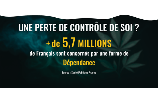 perte de contrôle de sois, dépendance, analyse, et chiffre oxyg'n cbd